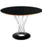 Tabel Cyclone Noguchi